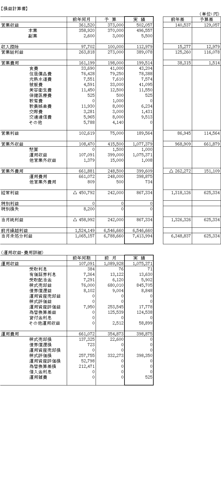 2005年10月_月次決算2