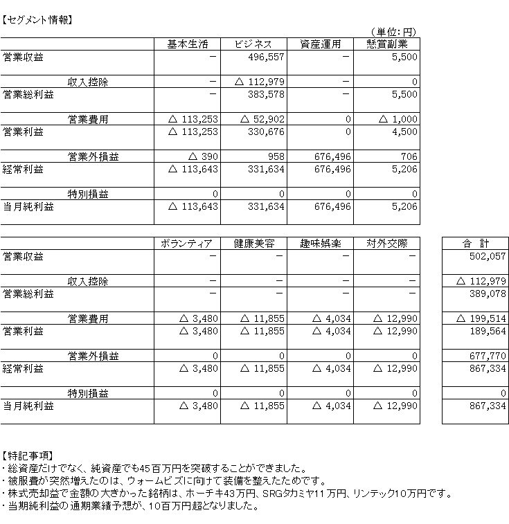 2005年10月_月次決算3