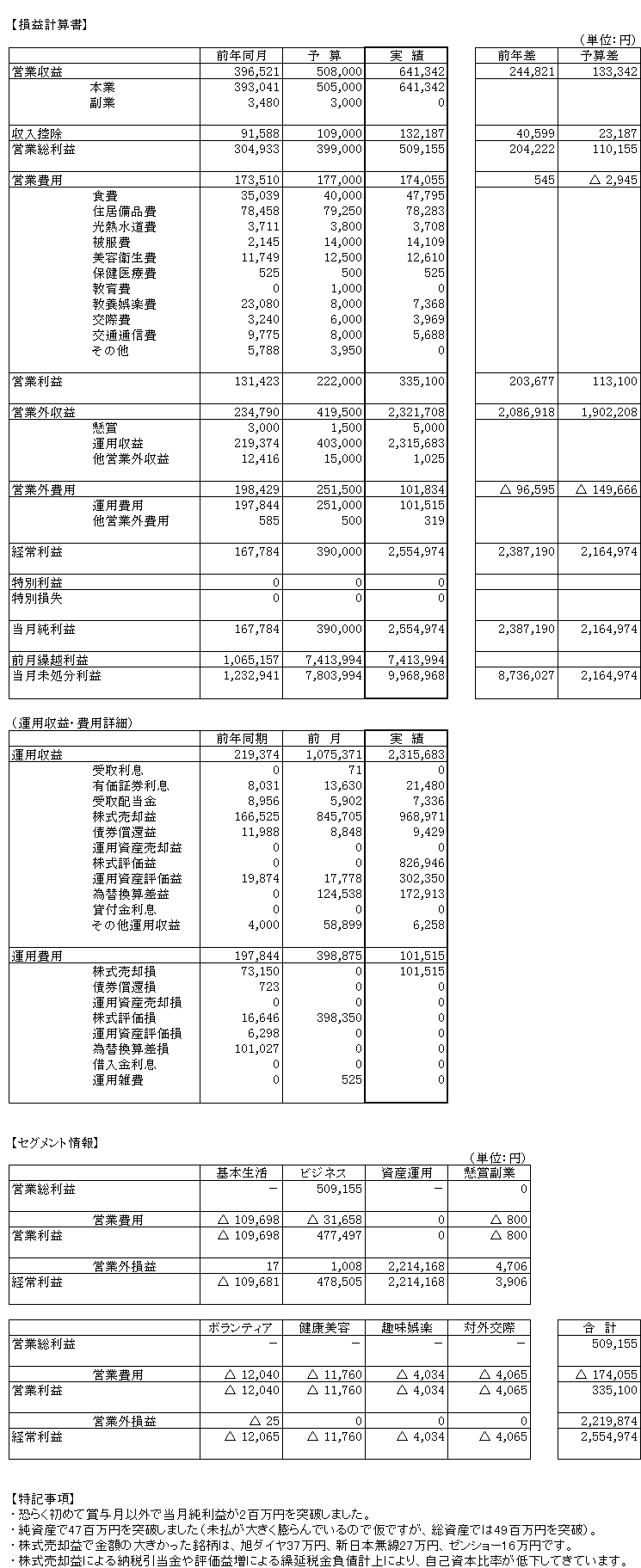 2005年11月_月次決算2