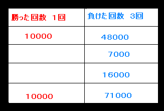 パチンコ収支