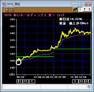 080827　あいチャート.jpg