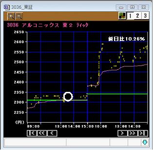 080827　アルコチャート.jpg