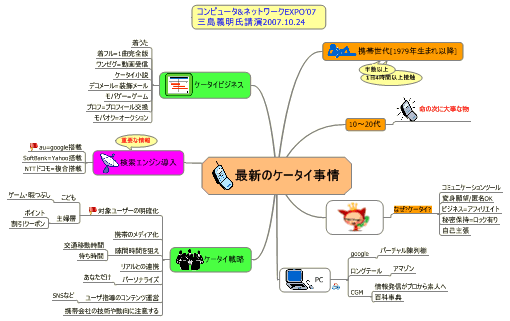 MindManager Pro 6