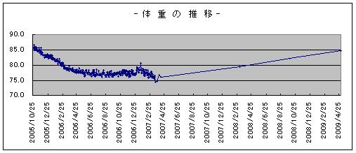 体重グラフ.JPG
