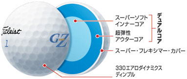 titleist08-graz-i6