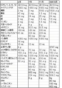 2009.09月検査結果2.jpg