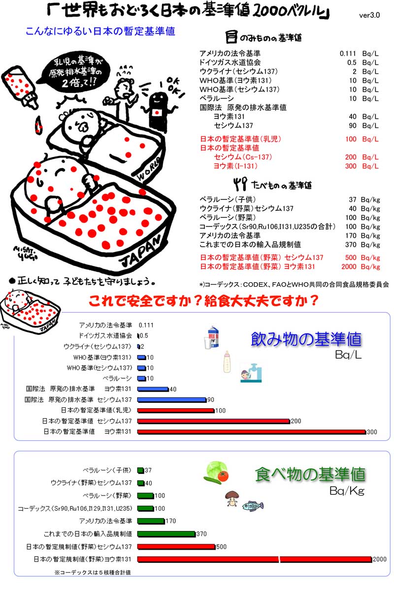 世界が驚く日本のハイパー暫定基準値