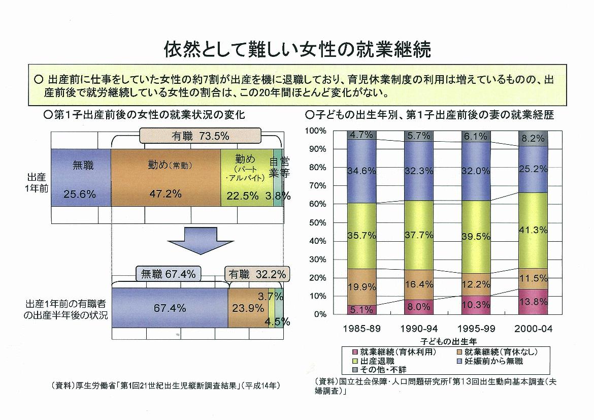 依然として難しい女性の就業継続.jpg