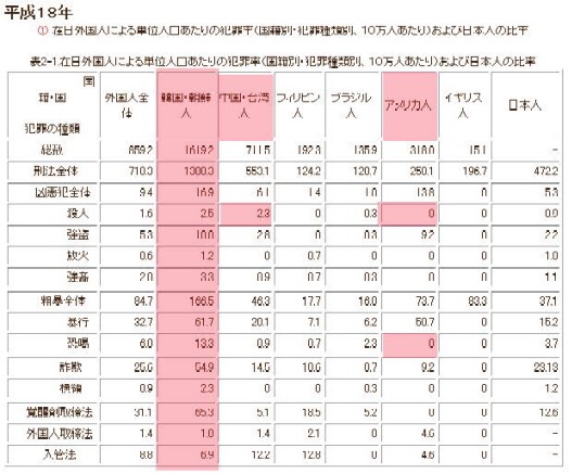 在日犯罪比3.jpg