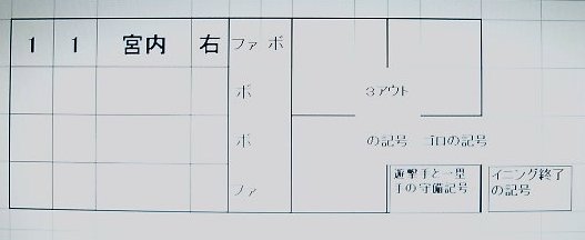 ３回裏１番打者文字