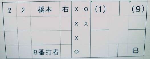 ５回表８番走者動き