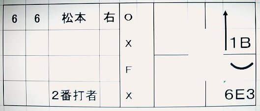 ４回裏2番走者スコア