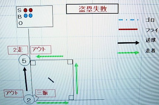 4回裏2番走者　動き