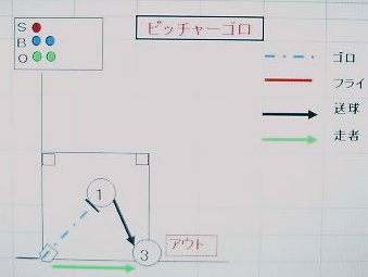 ４回裏４番打者動き