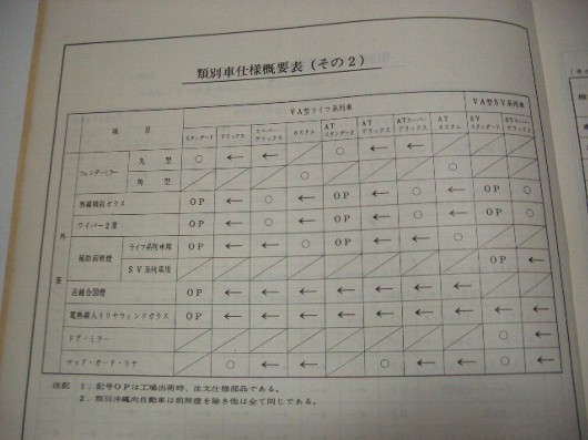 ｽﾃｯﾌﾟﾊﾞﾝ(諸元表)-11