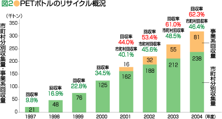 リサイクル