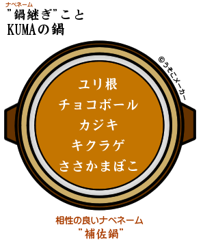 KUMA鍋