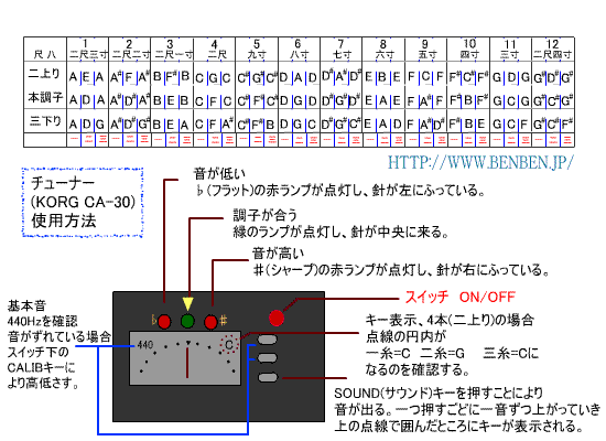 チューニングマシン 津軽三味線 亀甲会 楽天ブログ