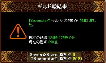 戦闘結果