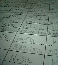 100ます（化学式）計算