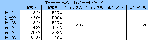 南国010