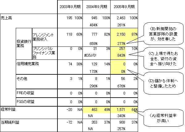 フィンテックPL