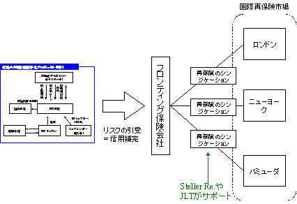 信用補完スキーム