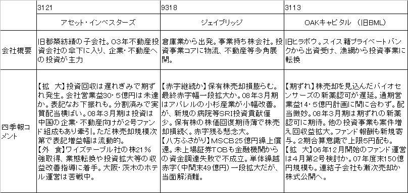 ファンド系企業