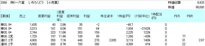 一六堂の業績