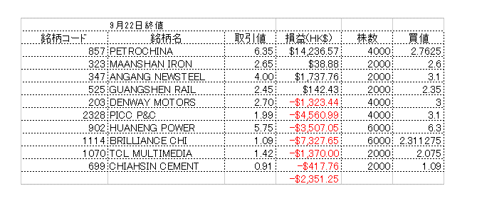 9月　中国株