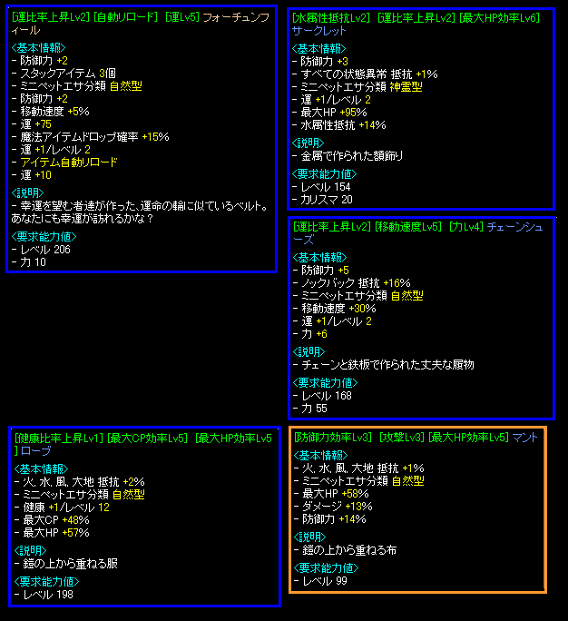 腰・頭・足・マント。