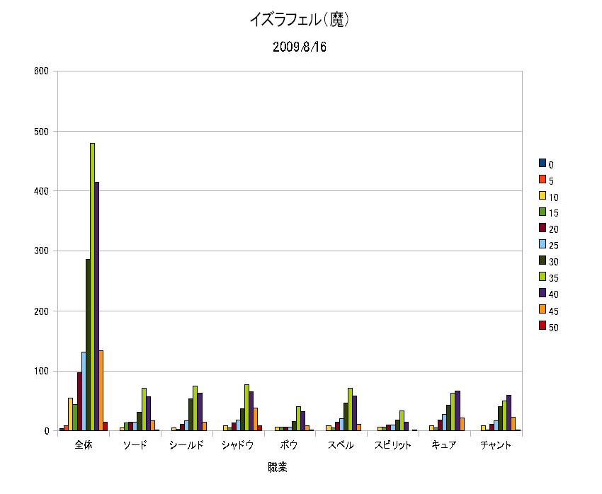 人口調査200908162000グラフ.JPG