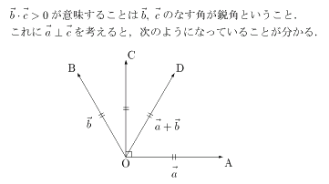 ベクトルcの方向