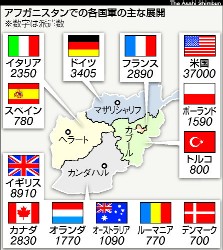 アフガン各国派兵数　朝日09.2.18