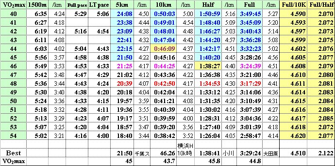 VO2max-2