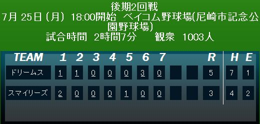 女子プロ野球リーグ　試合結果.jpg