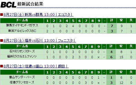 北信越ＢＣリーグ試合結果.jpg
