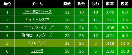 キミスタカップ順位表.jpg