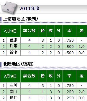 北信越ＢＣリーグ順位表.jpg
