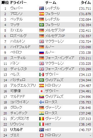 2011F1フリー走行２回目.jpg
