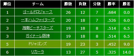 キミスタカップ順位表.jpg