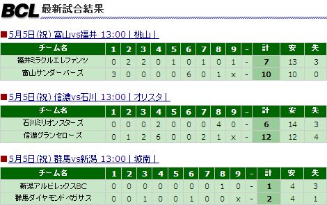 北信越ＢＣリーグ試合結果.jpg