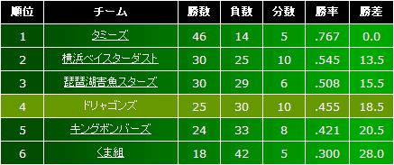 キミスタカップ順位表.jpg