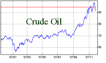 CrudeFuture