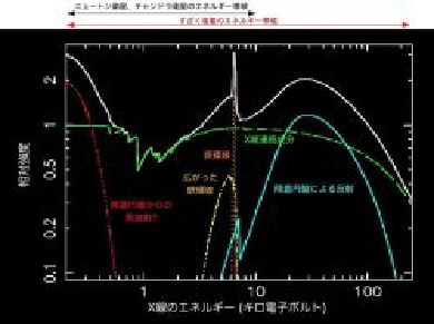 すざく3