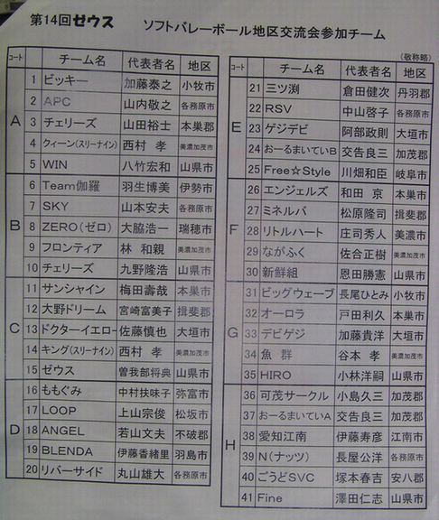 2009.8.9 ゼウス参加チーム