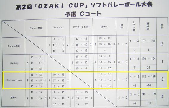 第2回