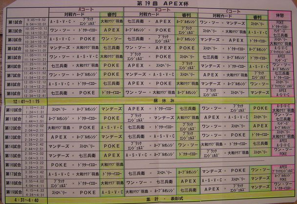 第１９回APEX杯