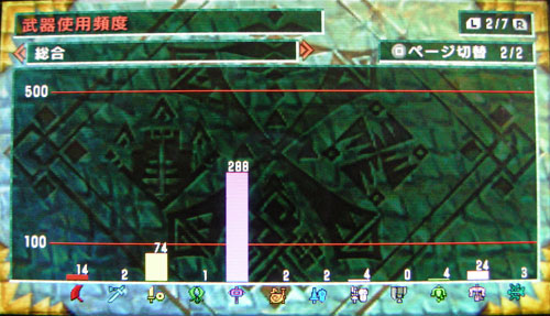 モンスターハンターP3