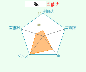 私の能力